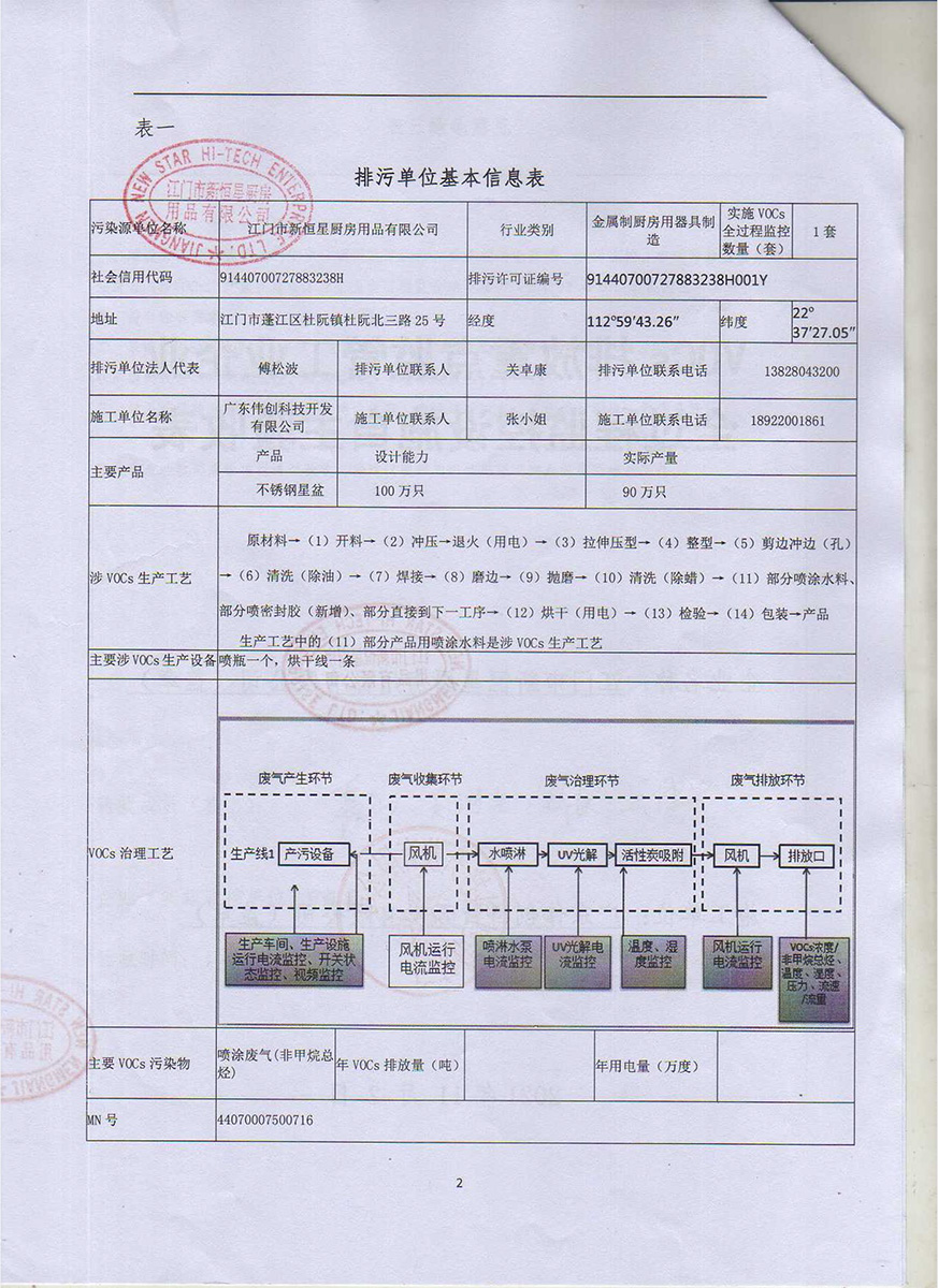 新恒星VOCs排放重點(diǎn)監(jiān)管工業(yè)企業(yè)全過(guò)程監(jiān)控設(shè)施自主驗(yàn)收表-2.jpg